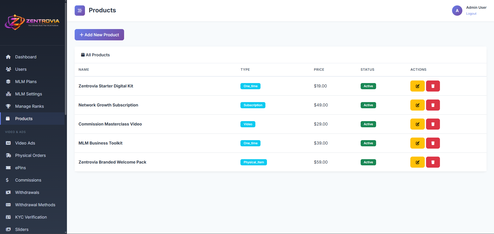 Zentrovia MLM - The Ultimate Multi-Plan MLM Platform | Unilevel & Matrix Plans screenshot 5