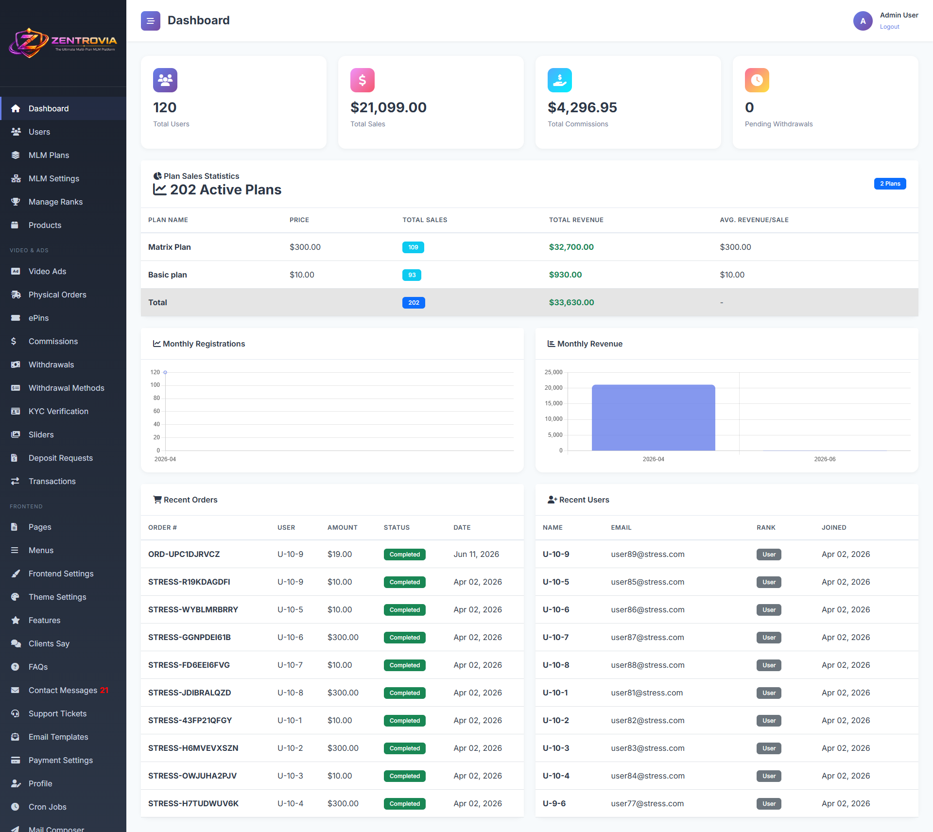 Zentrovia MLM - The Ultimate Multi-Plan MLM Platform | Unilevel & Matrix Plans screenshot 3