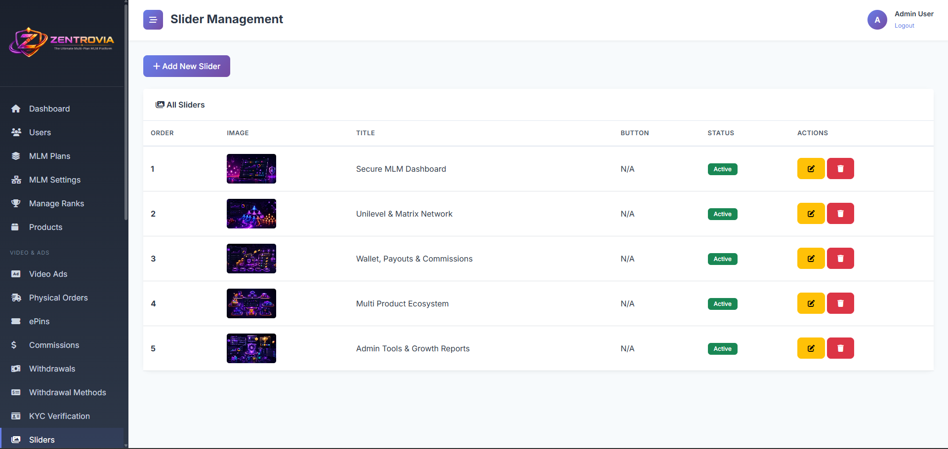 Zentrovia MLM - The Ultimate Multi-Plan MLM Platform | Unilevel & Matrix Plans screenshot 6