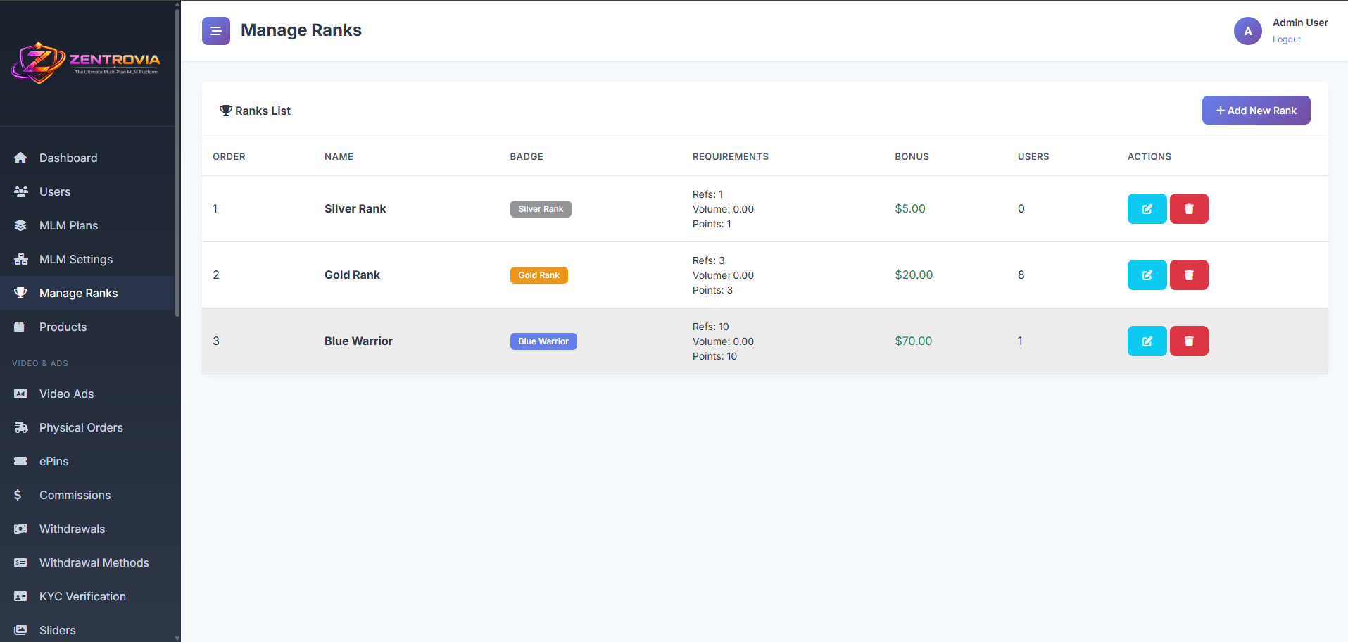 Zentrovia MLM - The Ultimate Multi-Plan MLM Platform | Unilevel & Matrix Plans screenshot 4